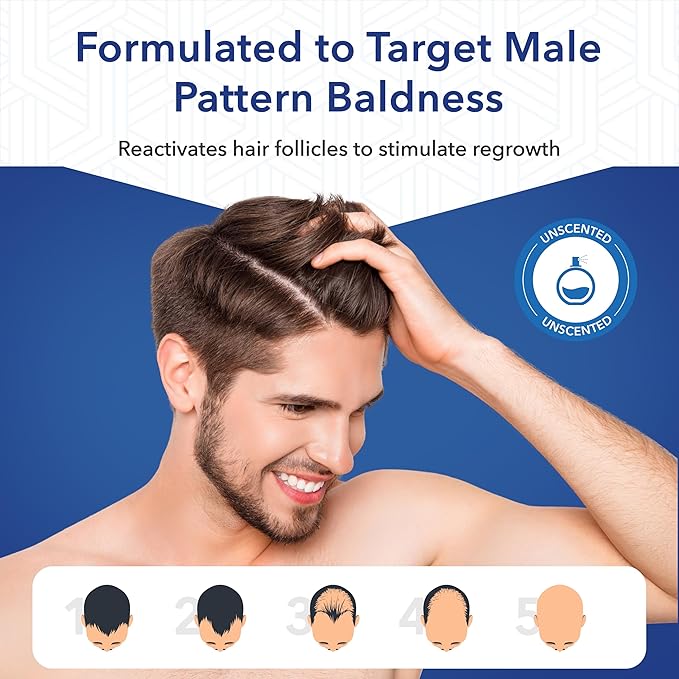 Liquid Minoxidil Men 5% Percent - Extra Strength Advanced Topical Solution for Regrowth Serum Drops - Clinically Proven Growth Treatment for Hims Hair Loss 1 Pack as 1 Month Supply Kit