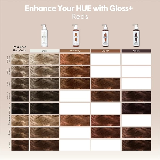 dpHUE Gloss+, Strawberry - 6.5 oz (8-12 Applications) - Semi-Permanent Hair Color & Conditioner - Lasts Up to Eight Washes - Paraben, SLS & SLES Sulfate Free - Vegan, Leaping Bunny Certified