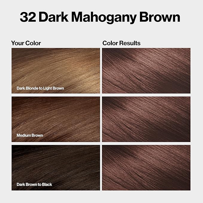 Revlon ColorSilk with Bond Repair Complex, Brown Permanent Hair Color, 100% Gray Coverage, Ammonia Free Hair Dye, Vegan Keratin, 32 Dark Mahogany Brown (Pack of 3)