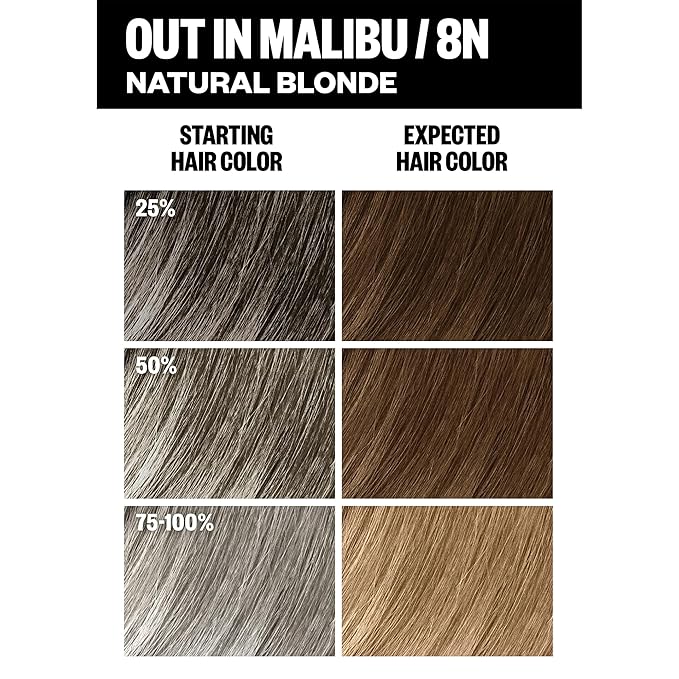 IGK Permanent Hair Dye Color Kit Set of Two | 8N Out in Malibu - Natural Blonde | 100% Gray Color Coverage + Strengthen + Shine | Ammonia Free