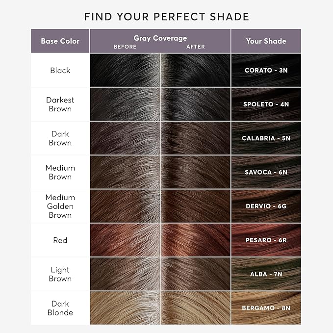 Madison Reed Root Perfection Permanent Root Touch Up, Light Brown 7N Alba, 10 Minutes for 100% Gray Root Coverage, Ammonia-Free Hair Dye, Two Applications