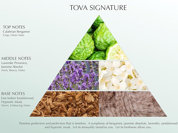 Tova Signature Body Velvet Lotion with Pump – Nourishing Shea Butter Body Lotion for Women, Hydrating & Moisturizing – USA-Made & Cruelty-Free – 16.9 fl oz