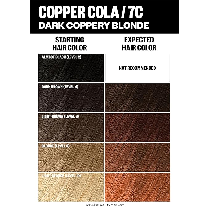 IGK Permanent Hair Color Kit | 7C Copper Cola - Dark Coppery Blonde | 100% Gray Color Coverage + Strengthen + Shine | Ammonia Free