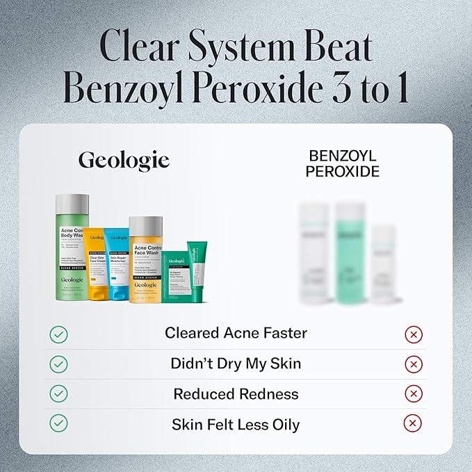 Geologie Clear System Anti-Pimple Pack, 20 Hydrocolloid Patches, Spot Treatment Gel with 5% Sulfur, Fast-Acting Acne Care