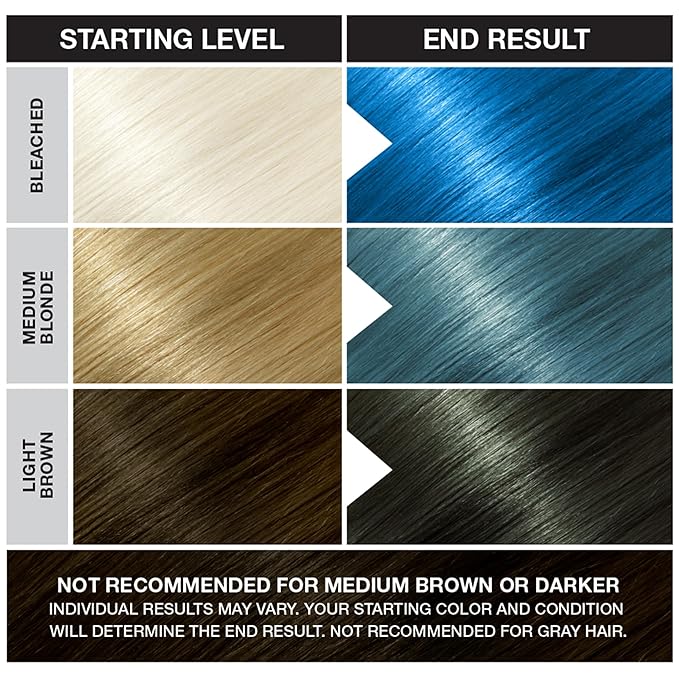 Punky Lagoon Blue Semi Permanent Hair Color - Vegan & Cruelty-Free Conditioning Hair Dye, Lasts Up to 35 Washes, 3.5 fl oz
